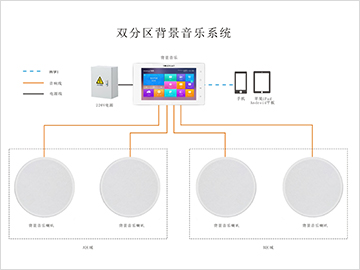 雙分區(qū)背景音樂(lè)系統(tǒng)